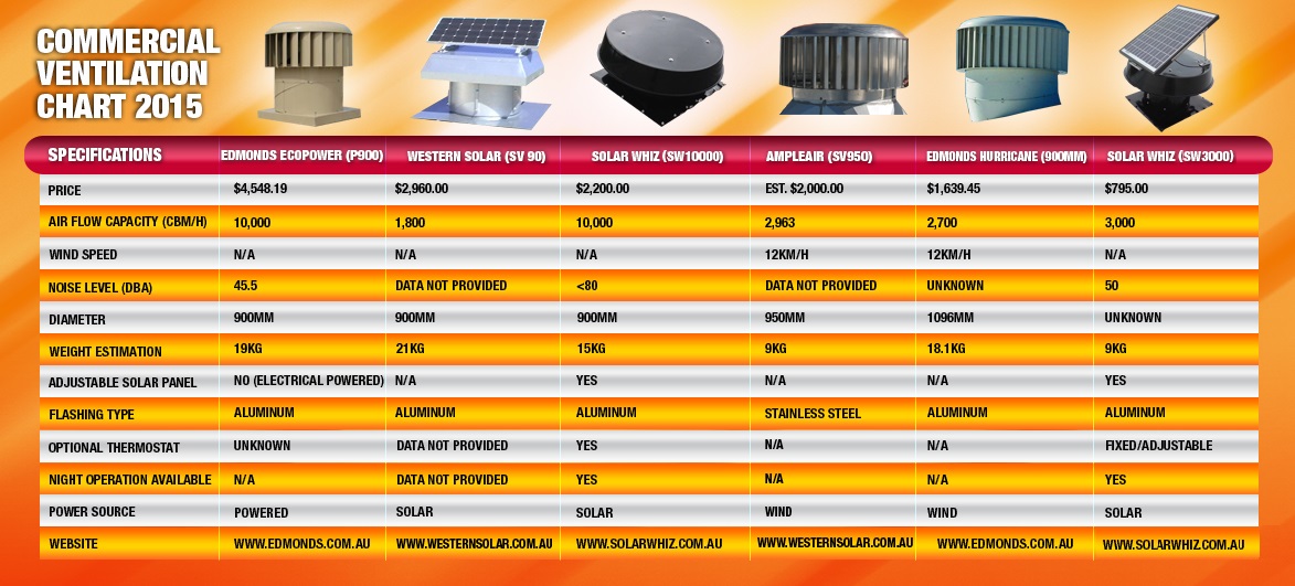 Fan Comparision Chart